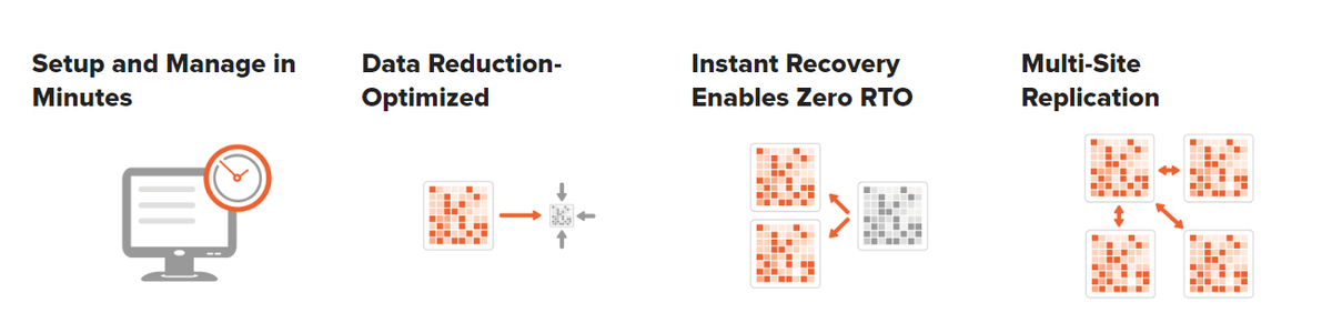 Pure Storage Asynchronous Replication Configuration - WWT