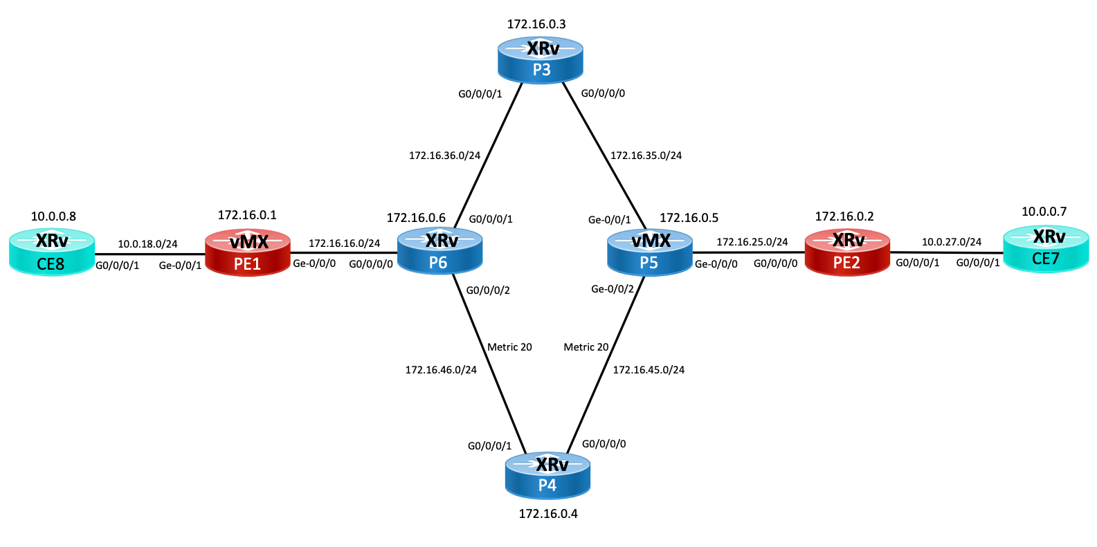 Segment Routing Inter-Op Lab With Cisco & Juniper - WWT