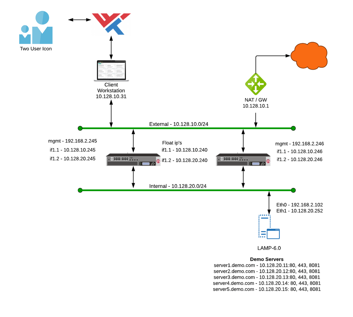 F5 201 - BIG-IP LTM Specialist Labs - WWT