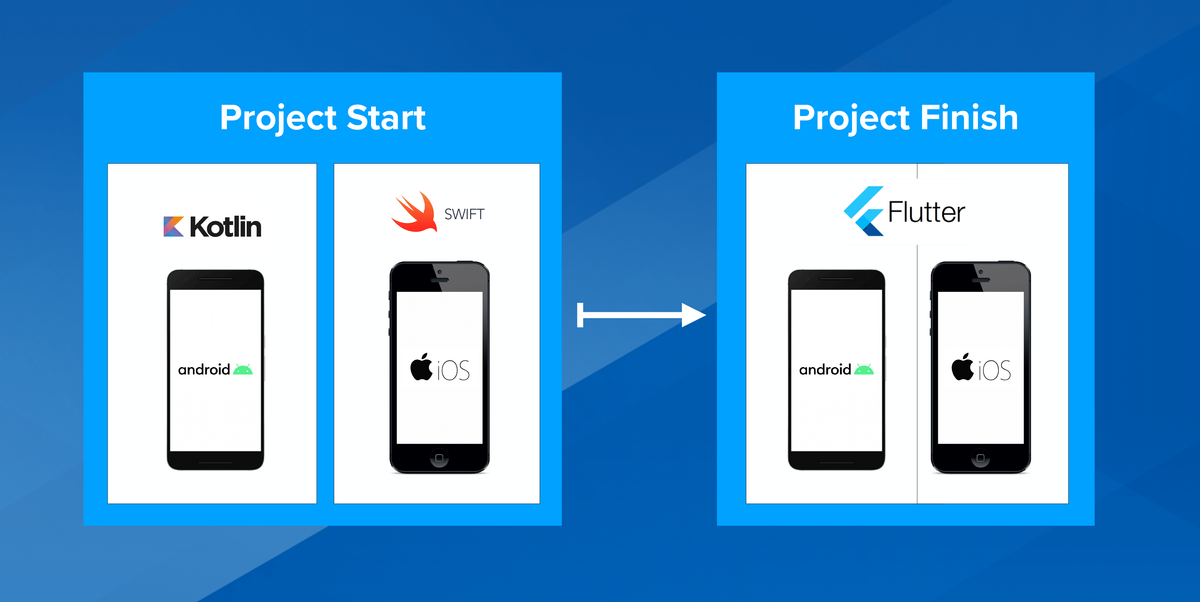 Rebuilding a Native Mobile App in Flutter From the Inside Out: Part I - WWT