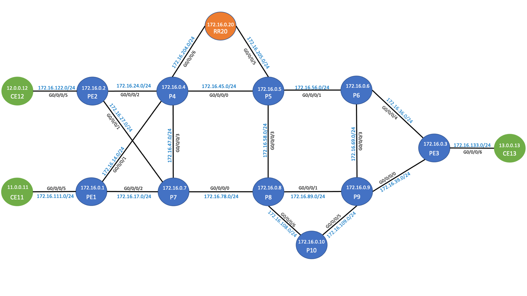 SR-MPLS Traffic Engineering Lab - WWT
