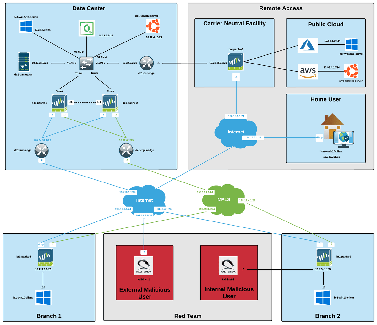 Palo Alto Ngfw Intermediate Version 10 Lab Wwt