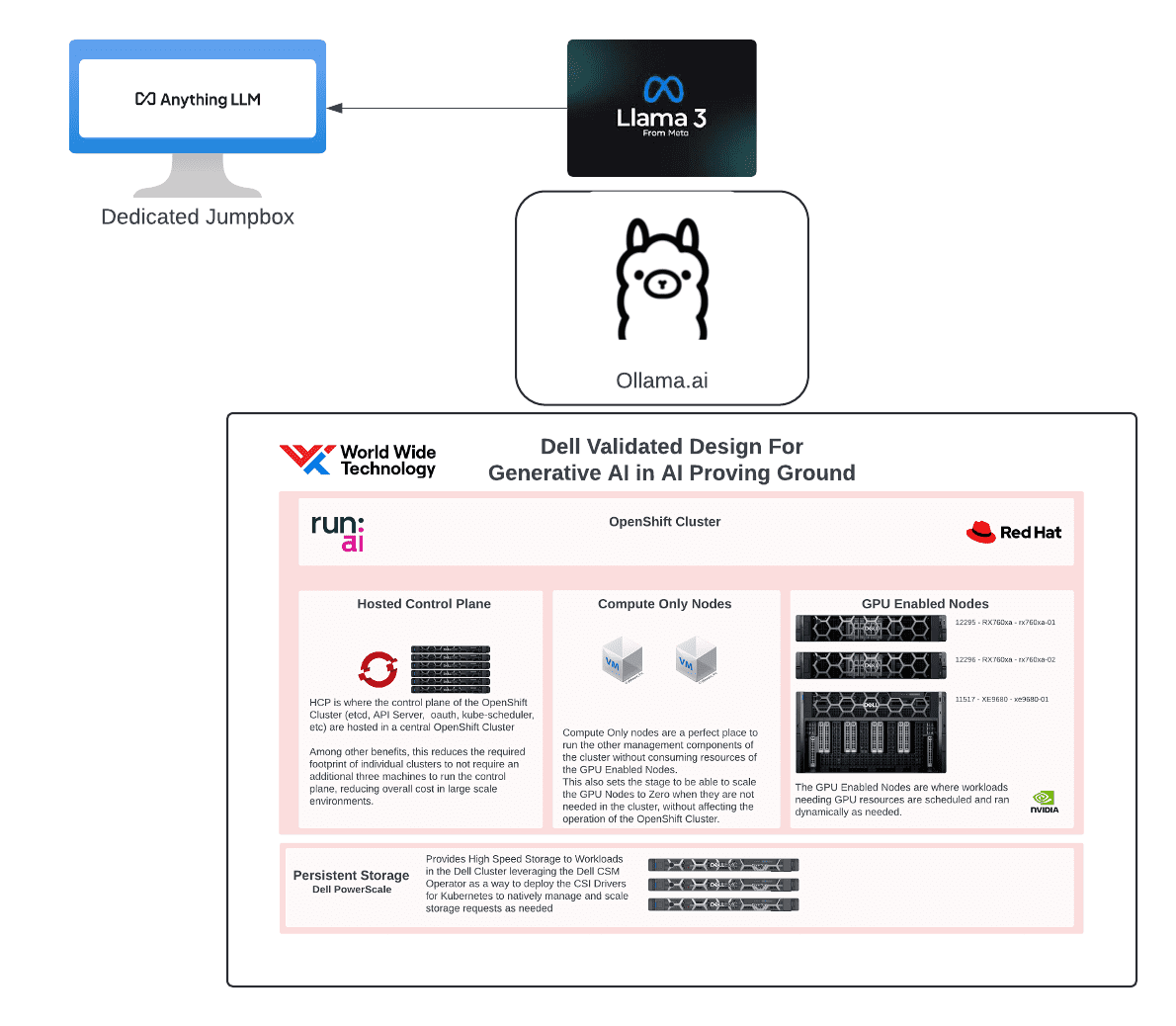 Generative Ai Fundamentals Wwt