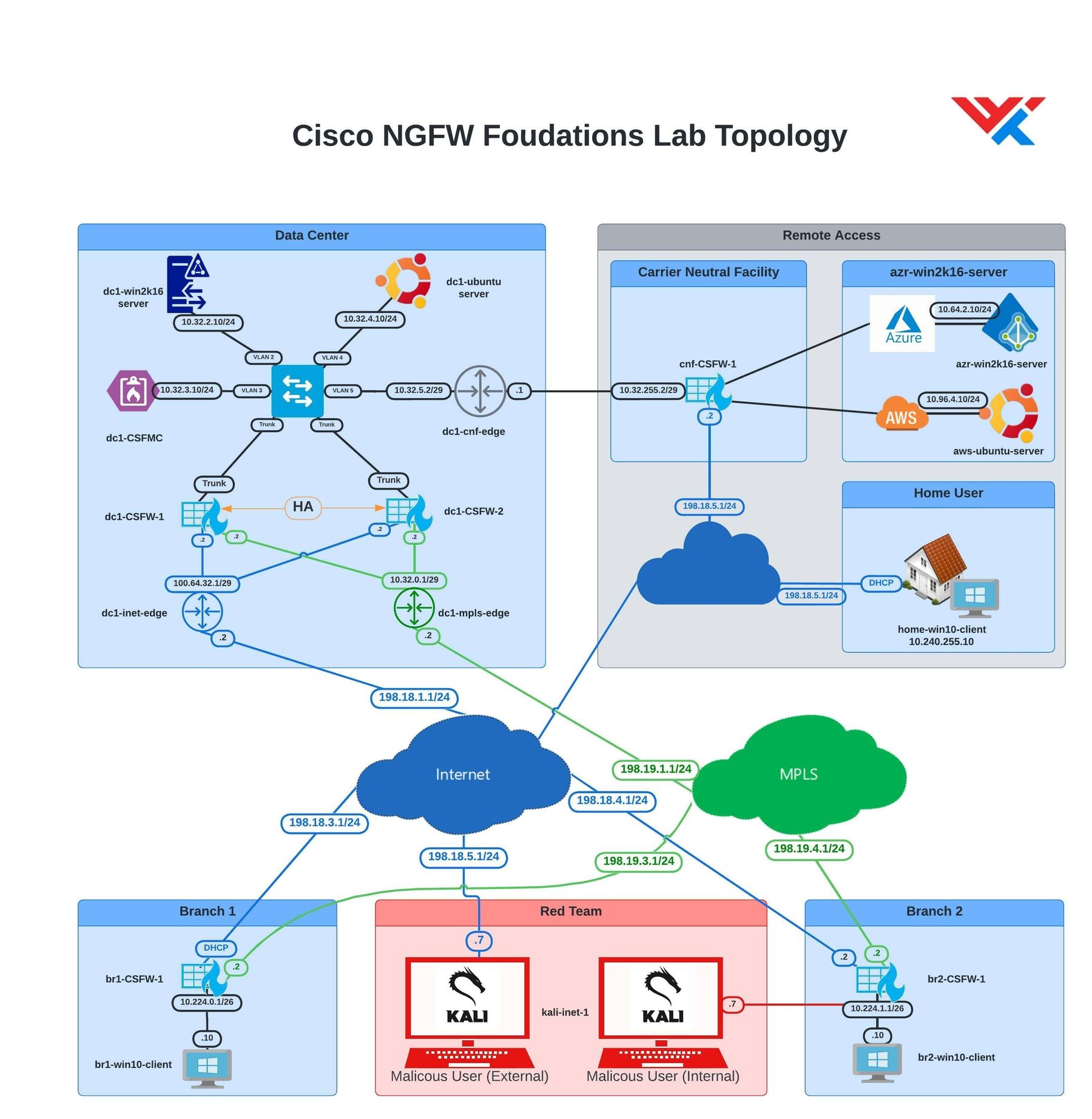 コンピュータ・IT CCNP Security: Cisco Secure Firewall Secure Firewall