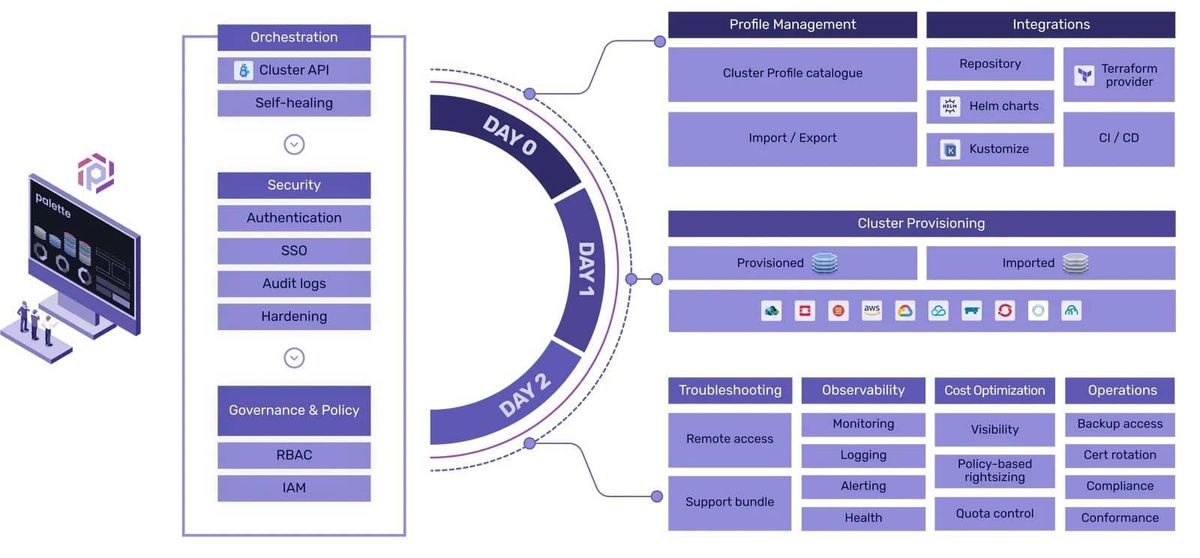 Kubernetes Experience Lab with Spectro Cloud - WWT