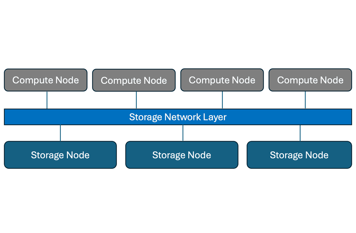 Disaggregated Storage – the Latest AI Trend - WWT