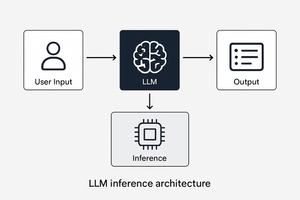 LLM INFERENCE ARCHITECTURE