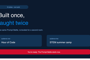 Slide graphic titled "Built once, taught twice" showing the same Prompt Battle activity adapted for two audiences, an Hour of Code event and a STEM summer camp.