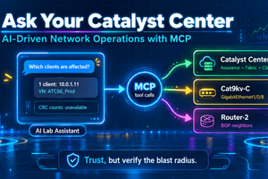 AI-driven network operations graphic featuring Catalyst Center and MCP tool call integration.