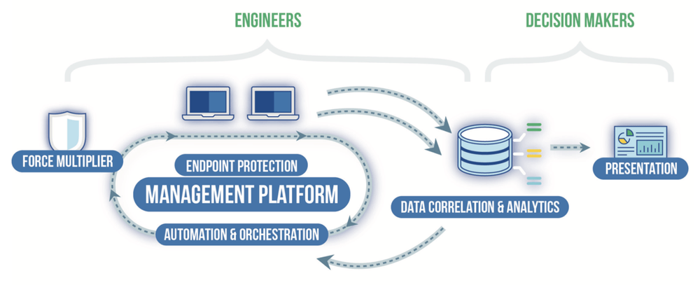 Integrated Endpoint Security Architecture Wwt