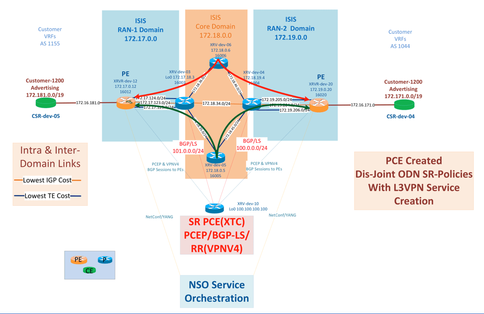 Tackle Unprecedented Growth in Bandwidth Demand with Segment Routing ...