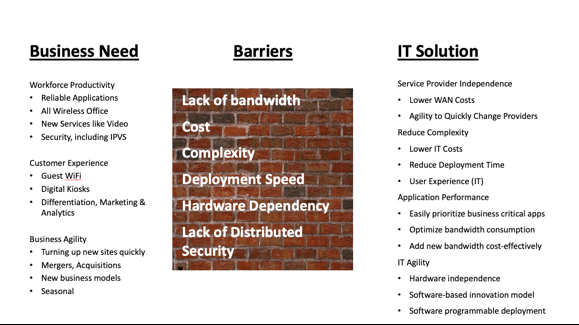 The Multi-Domain Architecture Mind Set - WWT