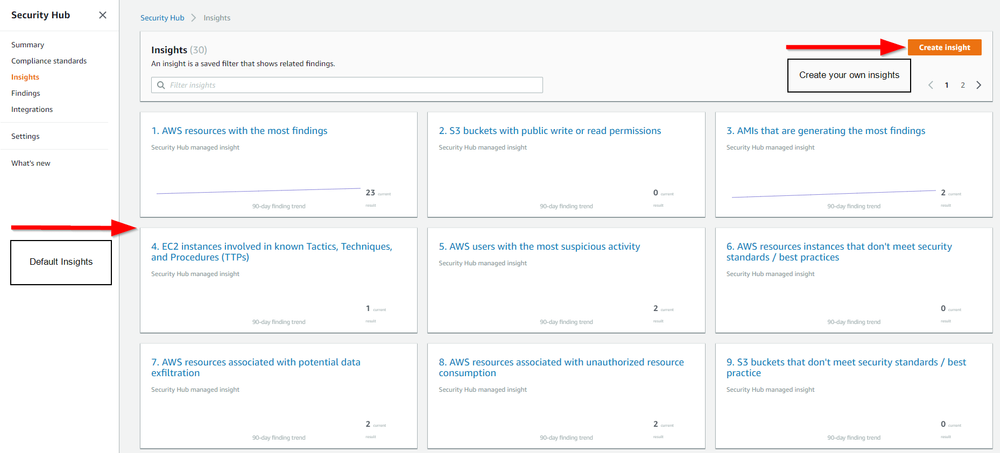 An Introduction to AWS Security Hub - WWT