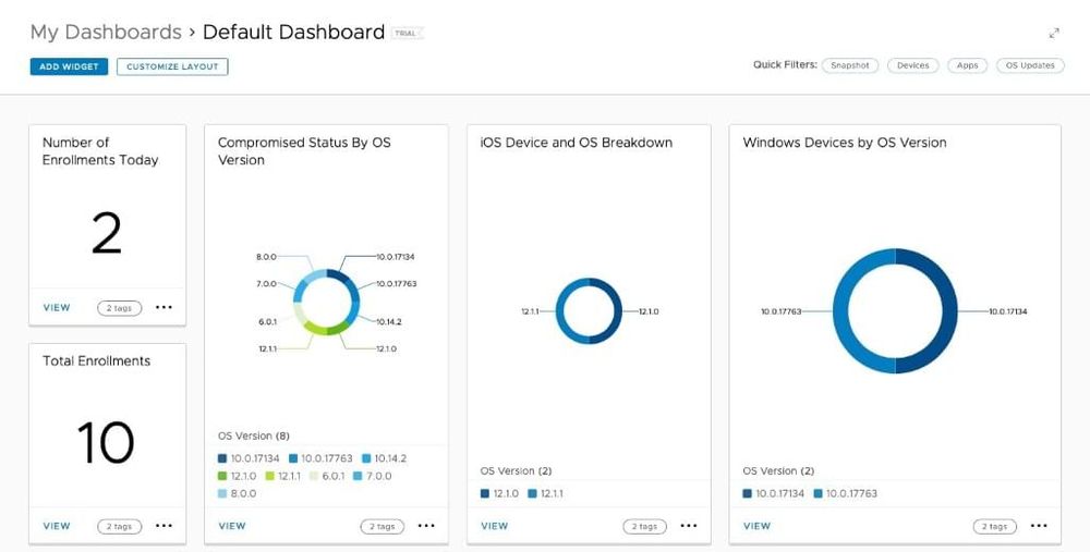 Leveraging Data And Automation With Workspace One Intelligence Wwt
