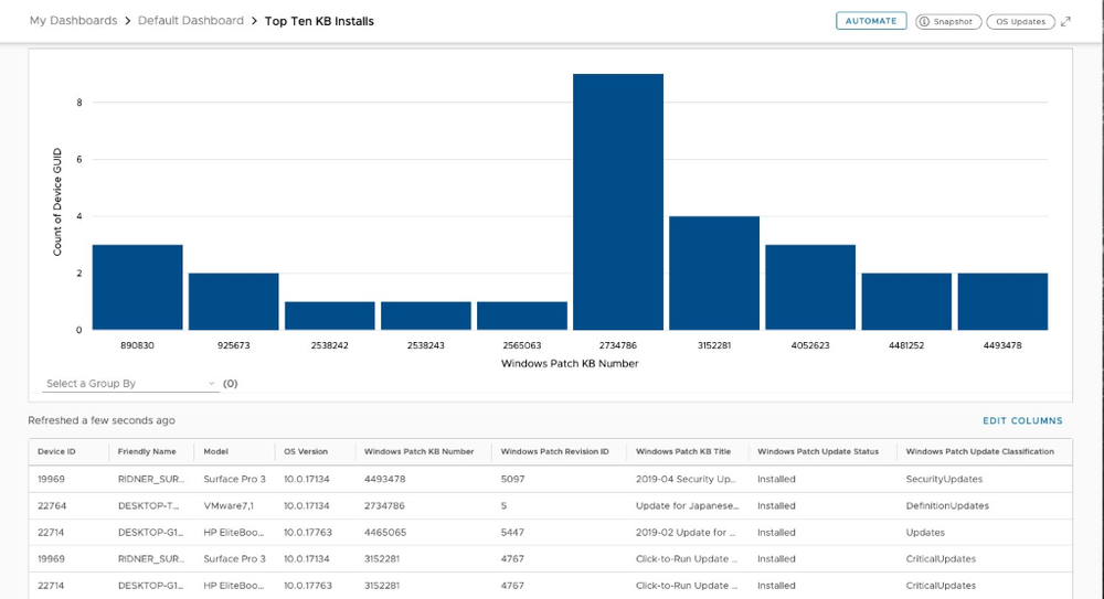 Leveraging Data and Automation with Workspace ONE Intelligence - WWT