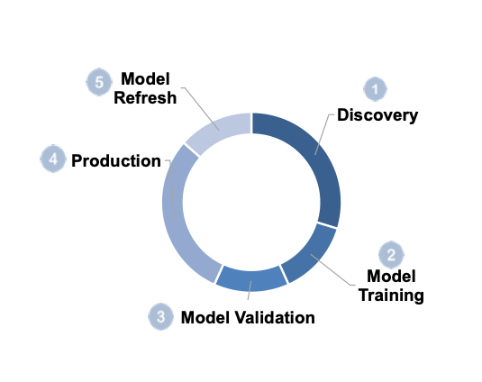 To Streamline Machine Learning Operations, You Need to Flip Software ...