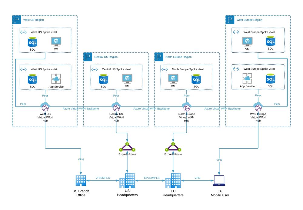 Azure Virtual WAN: A Deep Dive Into Microsoft's Cloud Networking