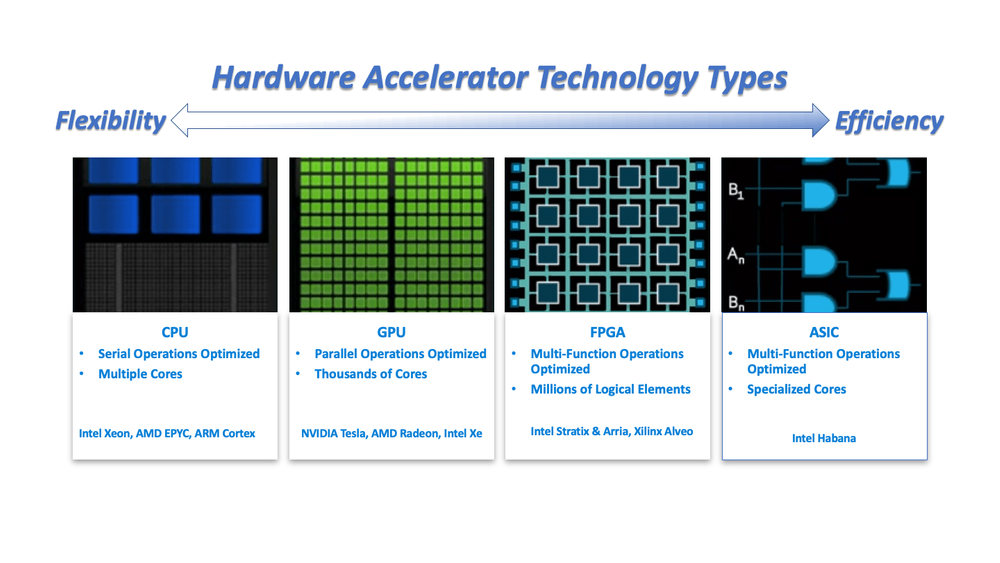 Primer Series: Field Programmable Gate Arrays (FPGAs) - WWT