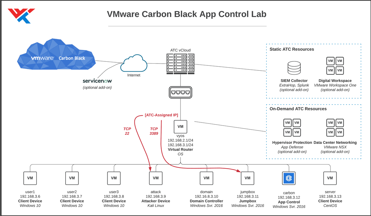 VMware Carbon Black App Control - WWT