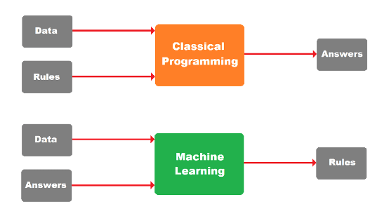 An Executive's Guide to Demystifying AI and Machine Learning - WWT