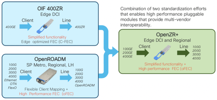 400Zr And 400G Openzr , 400ZR Interoperability White Paper OFC 2023 ...