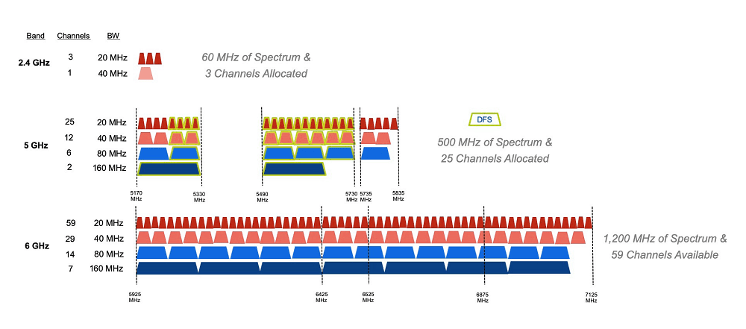 are-you-prepared-for-the-coming-5g-and-wi-fi-6-disruption-wwt