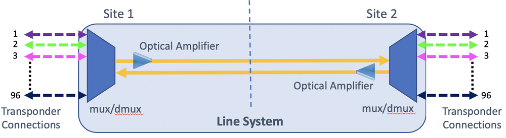 Is Hop-by-Hop the Future of Optical Transport Networking? - WWT