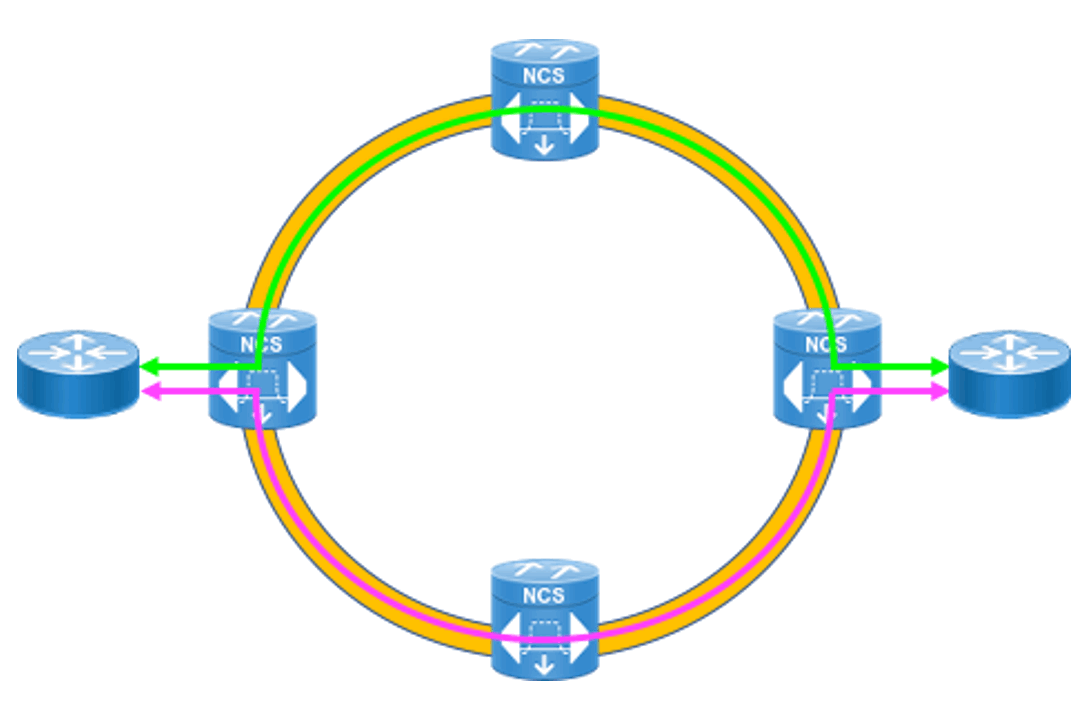 Is Hop-by-Hop the Future of Optical Transport Networking? - WWT