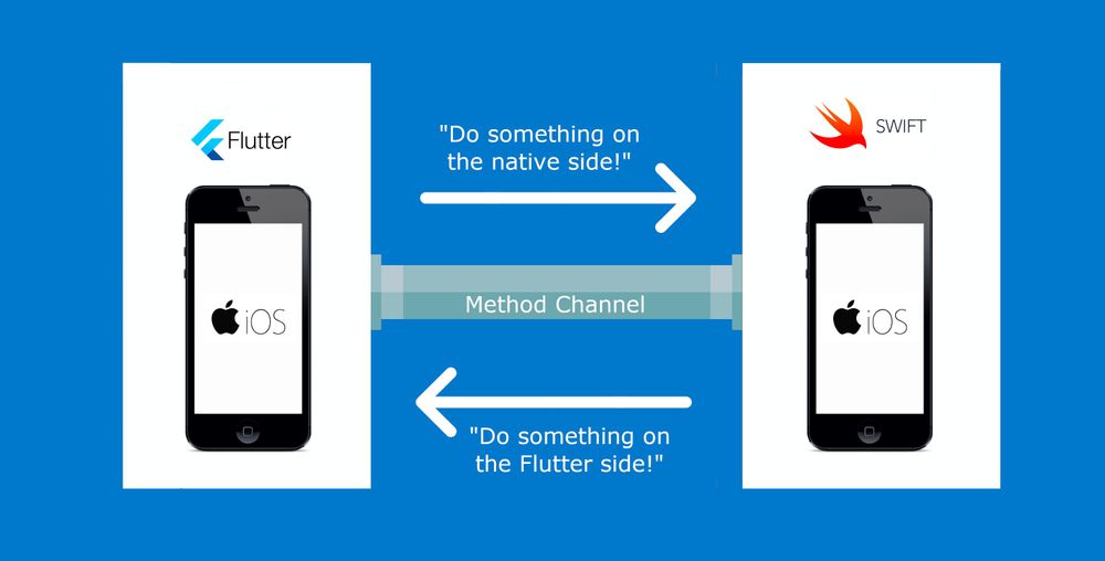 Rebuilding a Native Mobile App in Flutter From the Inside Out: Part IV ... image.