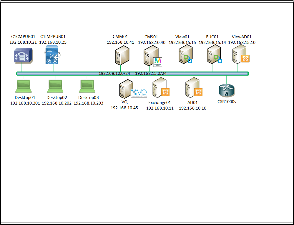 Cisco Meeting Server + VQ Conference Manager Lab WWT