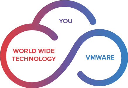 Vmware Wwt