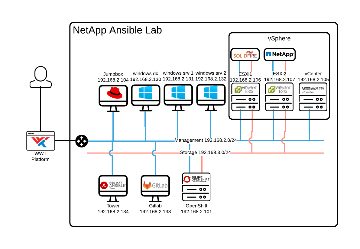 Netapp ansible automation lab wwt