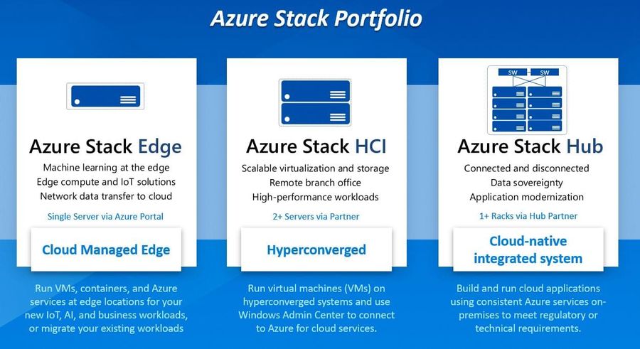 Azure services within your datacenter