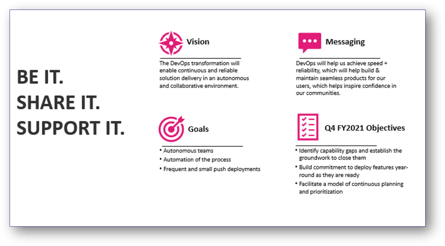 Communication examples