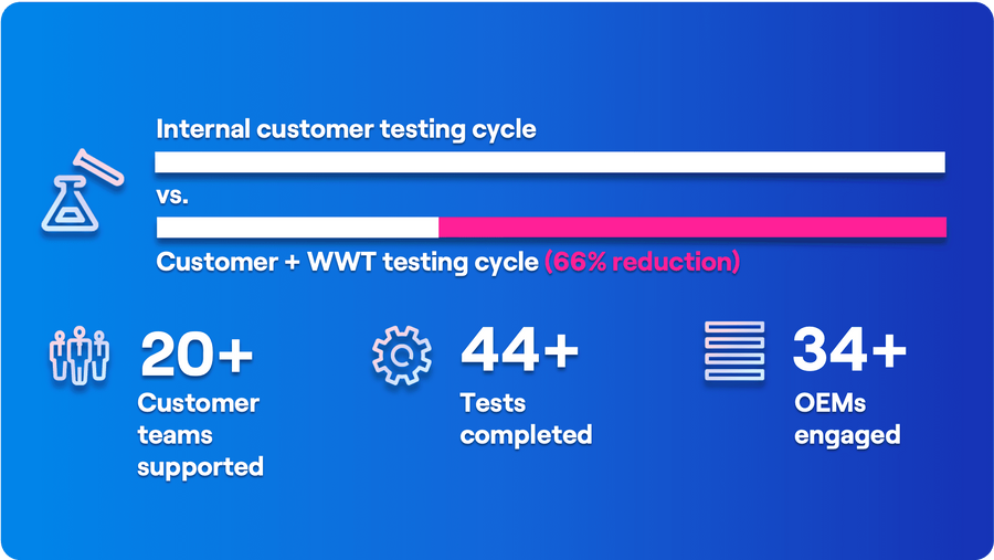 Case Study focus: Fortune 50 Bank efficiency and pricing gains through the ATC