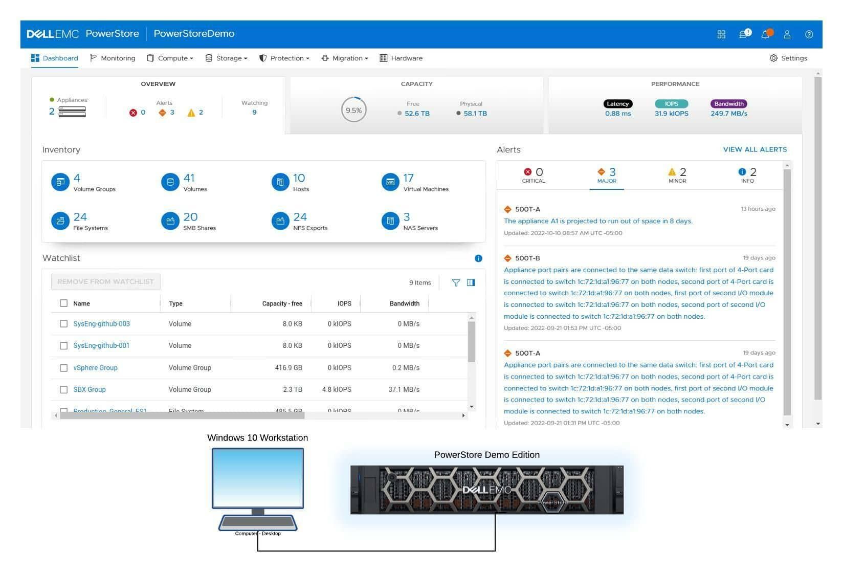 Dell EMC PowerStore: PowerStore Manager Lab - WWT