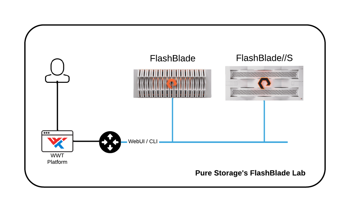 Pure Storage FlashBlade - WWT