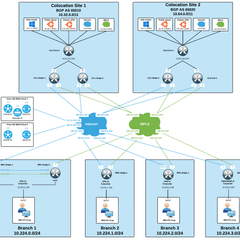 Cisco Catalyst SD-WAN (Viptela) Sandbox (20.15.x) - WWT